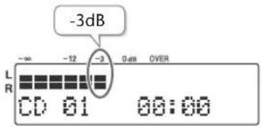 ROLAND SD2U - Régler le niveau d'entrée audio. - 1