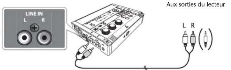 ROLAND SD2U - Branchez votre appareil audio (platine à cassette ou autre) aux prises LINE IN (l, r) du cd-2u/sd-2u. - 1