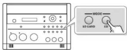ROLAND SD2U - CD-2U - 1