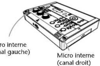 ROLAND SD2U - Enregistrer avec les micros internes - 1