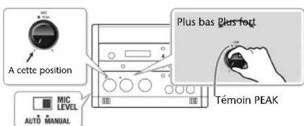 ROLAND SD2U - Enregistrement sur cd-r/rw cd-2u - 3