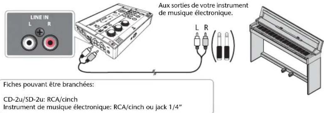 ROLAND SD2U - Enregistrement sur cd-r/rw cd-2u - 2