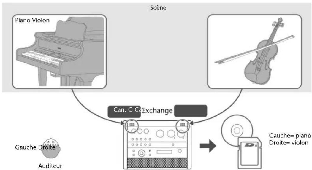 ROLAND SD2U - Inverser l'image stéréo des micros internes - 1