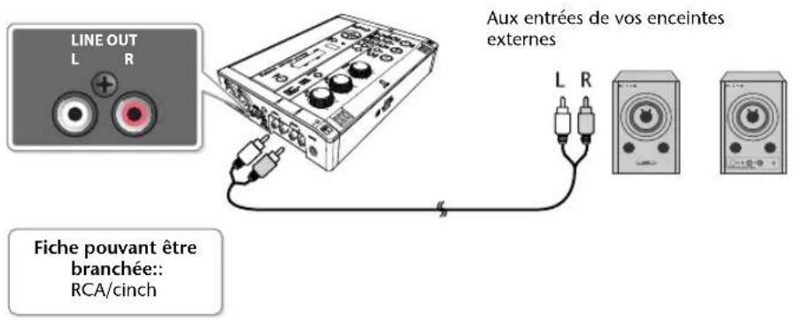 ROLAND SD2U - Mettez le cd-2u/sd-2u hors tension. - 1