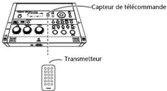ROLAND SD2U - Utiliser la télécommande - 1
