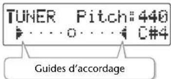 ROLAND SD2U - Accordez l'instrument de sorte à afficher les guides d'accordage gauche et droit. - 1