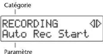 ROLAND SD2U - Utilisation du menu - 2