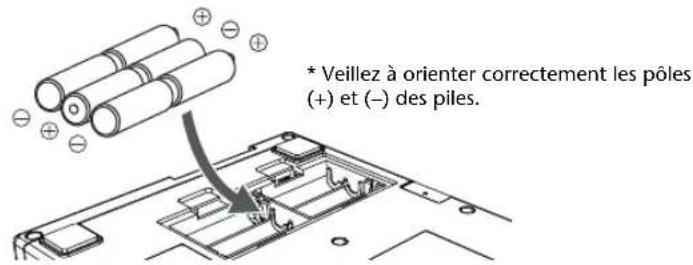 ROLAND SD2U - Retournez le cd-2u/sd-2u et retirez le couvercle du compartiment à piles. - 2