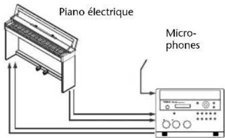 ROLAND SD2U - Important - 1