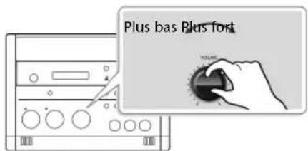 ROLAND SD2U - Écouter un CD écouter une carte SD - 5