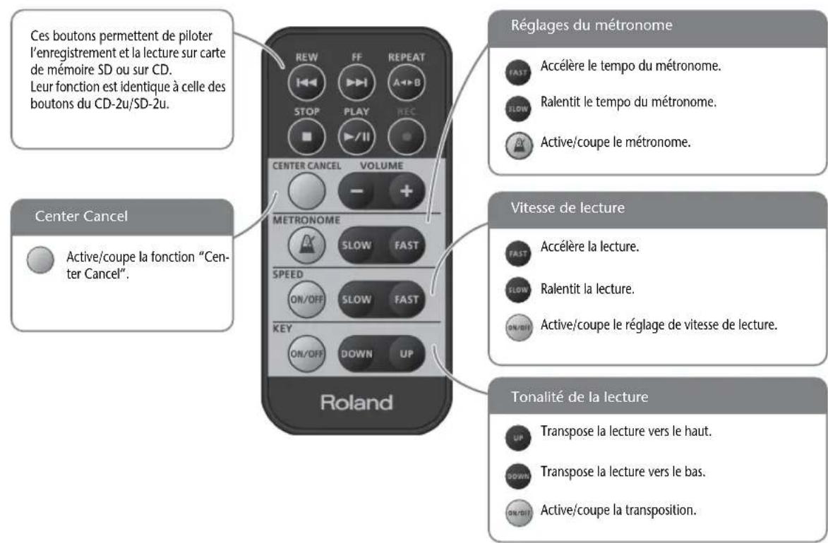 ROLAND SD2U - Remarque - 1