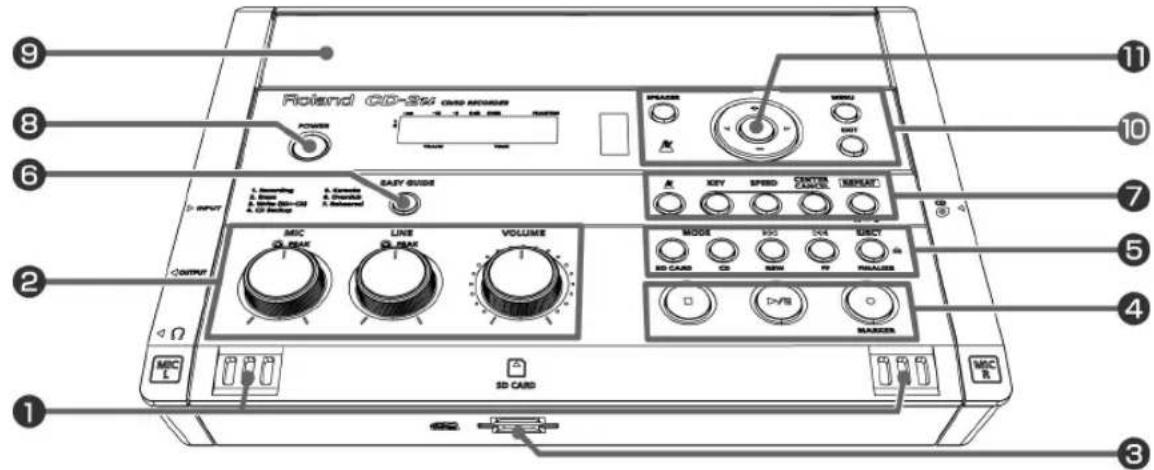 ROLAND SD2U - Panneau avant - 1