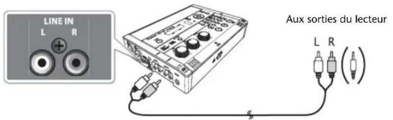 ROLAND SD2U - CD-2U - 2