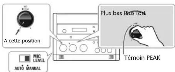 ROLAND SD2U - CD-2U - 3