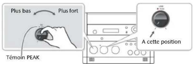 ROLAND SD2U - Régler le niveau d'entrée des micros externes avec la commande [MIC] - 1