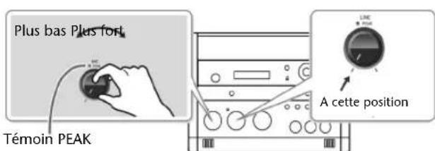 ROLAND SD2U - Régler le niveau d'entrée des micros externes. - 2