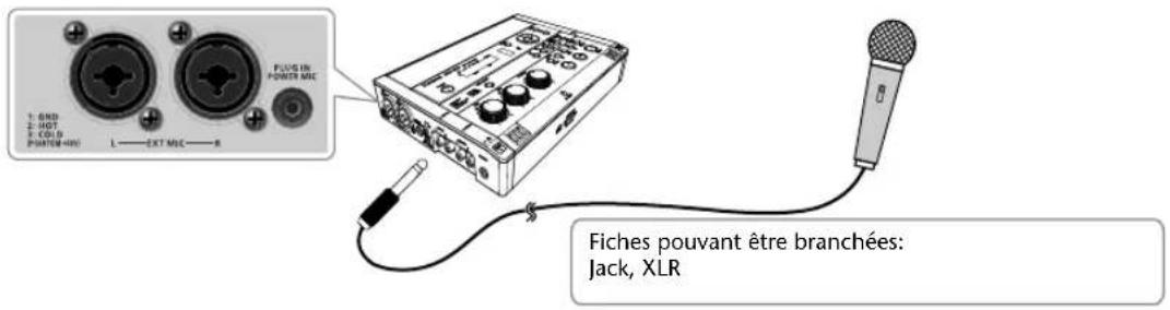ROLAND SD2U - Branchez votre appareil audio (platine à cassette ou autre) aux prises LINE IN (l, r) du cd-2u/sd-2u. - 2
