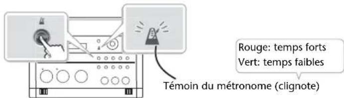 ROLAND SD2U - Appuyez sur le bouton [ ] (metronome) pour activer le métronome. - 1