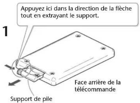 ROLAND SD2U - Remplacer la pile de la télécommande - 1