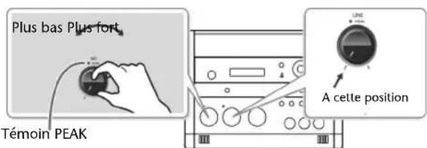 ROLAND SD2U - Régler le niveau d'entrée des micros internes. - 2