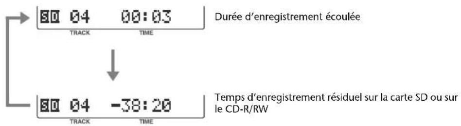 ROLAND SD2U - Afficher la durée d'enregistrement/de lecture - 2