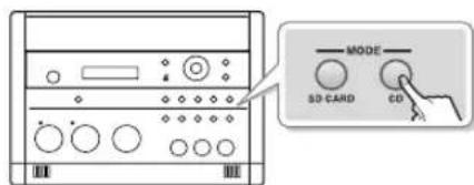 ROLAND SD2U - CD-2U - 1
