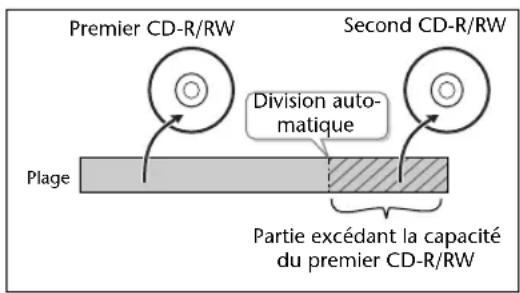 ROLAND SD2U - Graver sur CD un enregistrement trop long pour un seul cdr/rw - 1