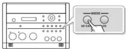 ROLAND SD2U - Enregistrement sur carte SD - 1