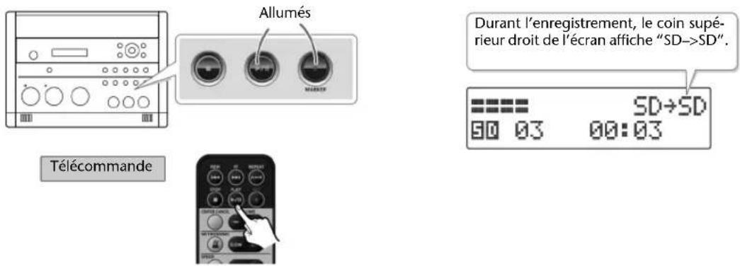 ROLAND SD2U - Appuyez sur le bouton [ ] (play) pour lancer l'enregistrement. - 1