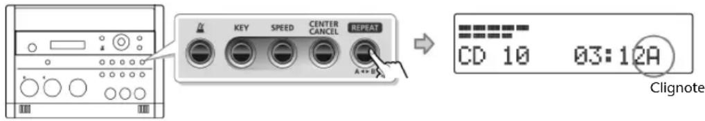 ROLAND SD2U - Écouter un passage d'un morceau en boucle (A/B Repeat) - 1