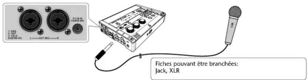 ROLAND SD2U - Accompagnement sur CD - 1