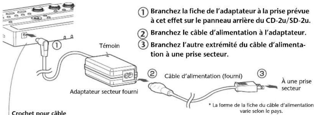 ROLAND SD2U - Branchez l'adaptateur secteur. - 1