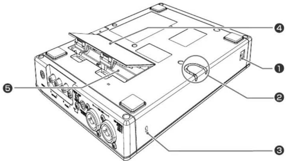 ROLAND SD2U - Prise PHONES - 1