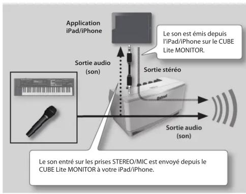 ROLAND Cube Lite Monitor - Utilisation d'i-CUBE LINK - 1