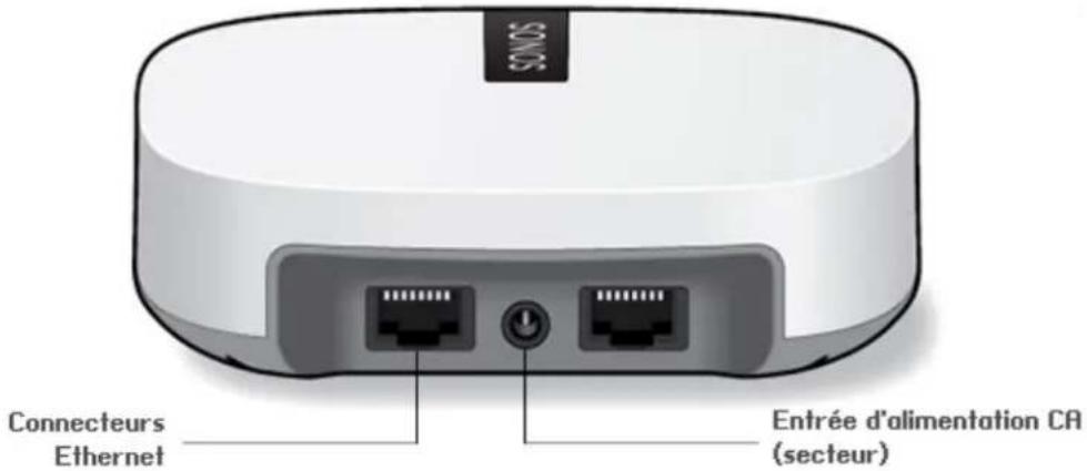 SONOS Boost - Panneau arrêté du sonos BOOST - 1