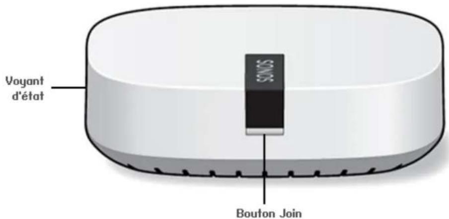 SONOS Boost - Ajout à un système sonos existant - 1