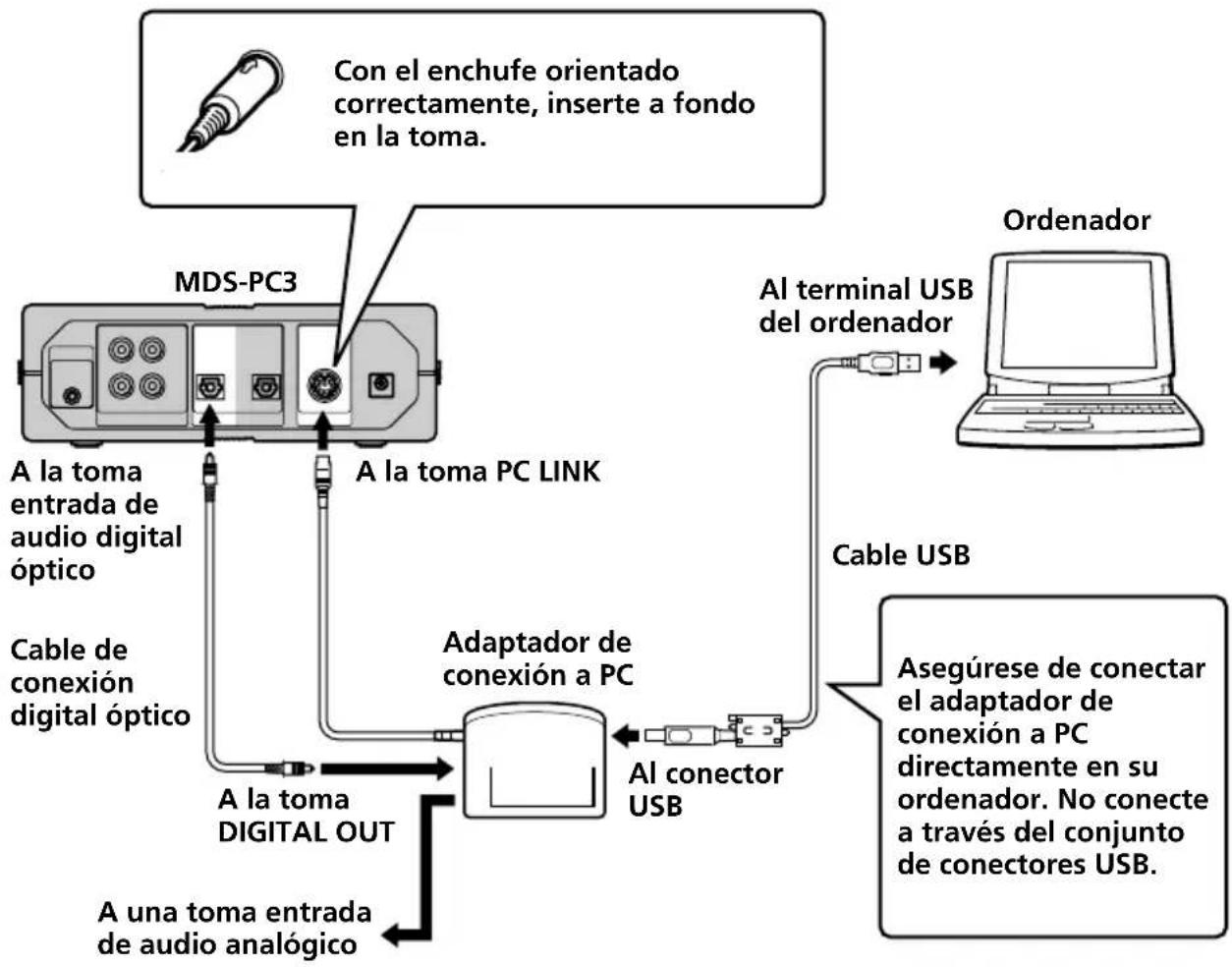 SONY NASCZ1 - Conexión de su ordenador personal a un componente estéreo del sistema - 1