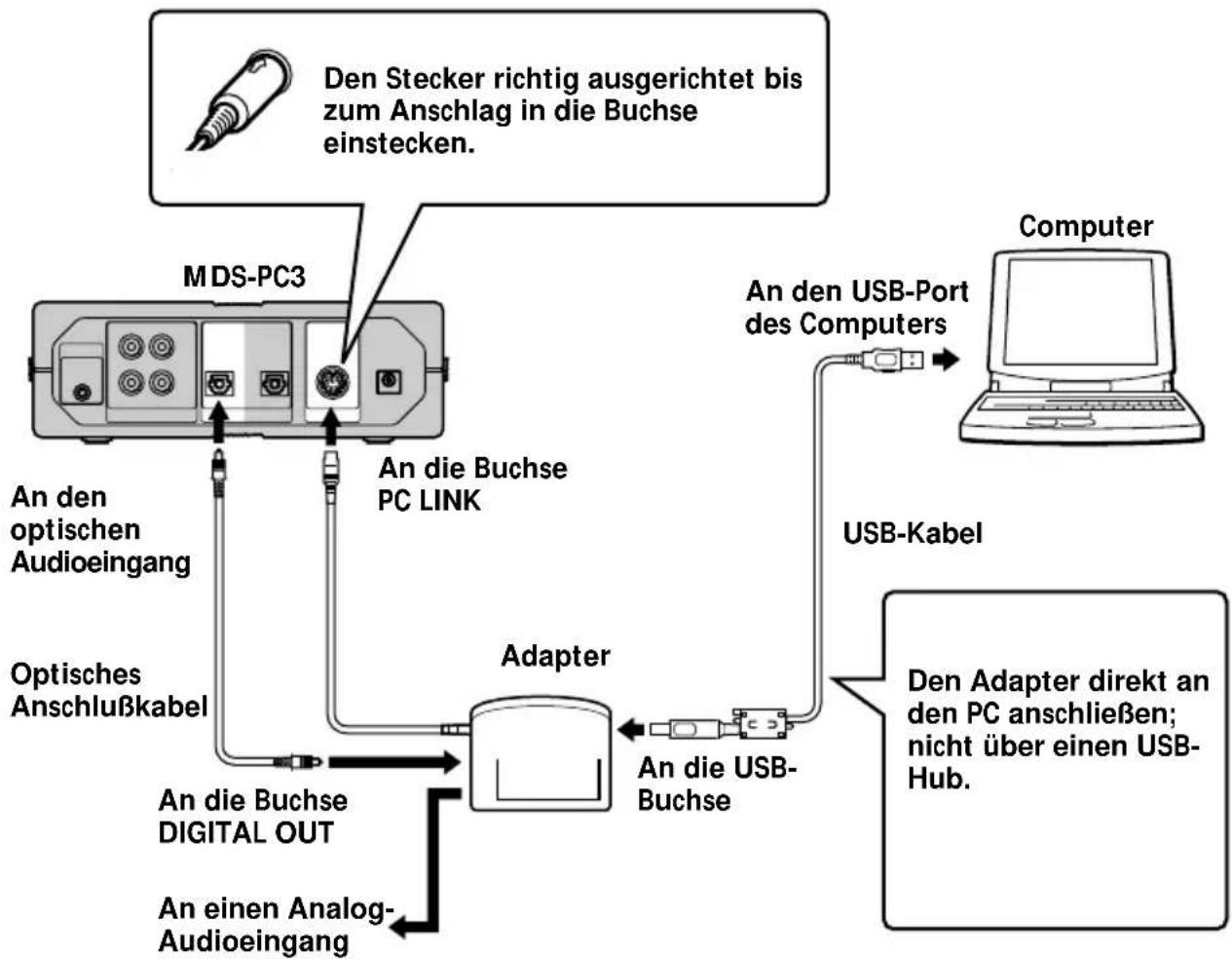 SONY NASCZ1 - Anschließen Ihres Personal Computers an eine System-Stereokomponente - 1