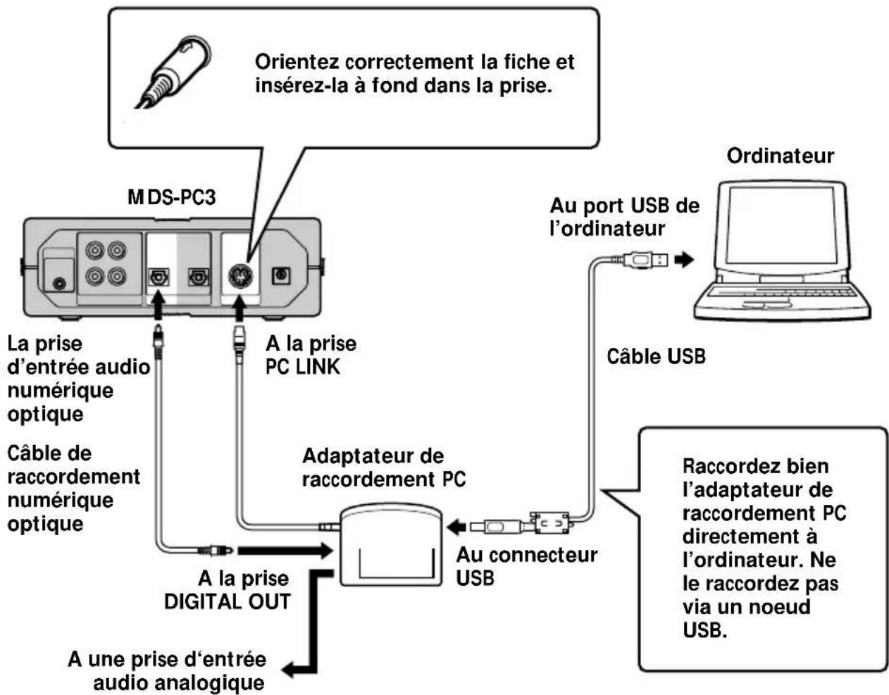 SONY NASCZ1 - Raccordement de votre ordinateur personnel à un composant stéréo de système - 1
