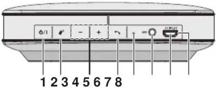 PIONEER XWLF3K - Panel trasero - 1