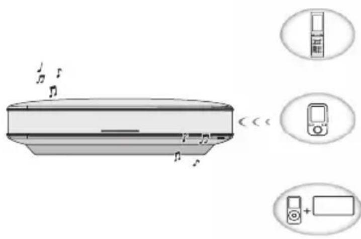 PIONEER XWLF1K - Listening to music using a Bluetooth connection - 1