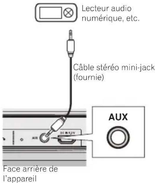 PIONEER XWLF1K - Connexion de composants auxiliaires. - 1