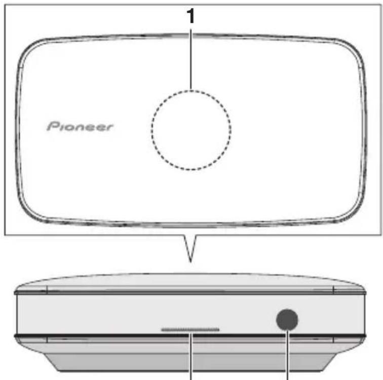 PIONEER XWLF1K - Les organes et leurs fonctions - 1