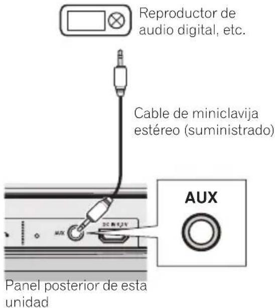 Reproductor de audio digital, etc. Cable de miniclavija estéreo (suministrado) Aux Panel posterior de esta unidad
