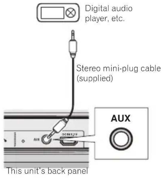 PIONEER XWLF1K - Connecting auxiliary components. - 1