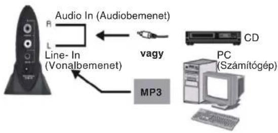 KONIG VIDTRANS230KN - VID-TRANS220KN adoegység - 1