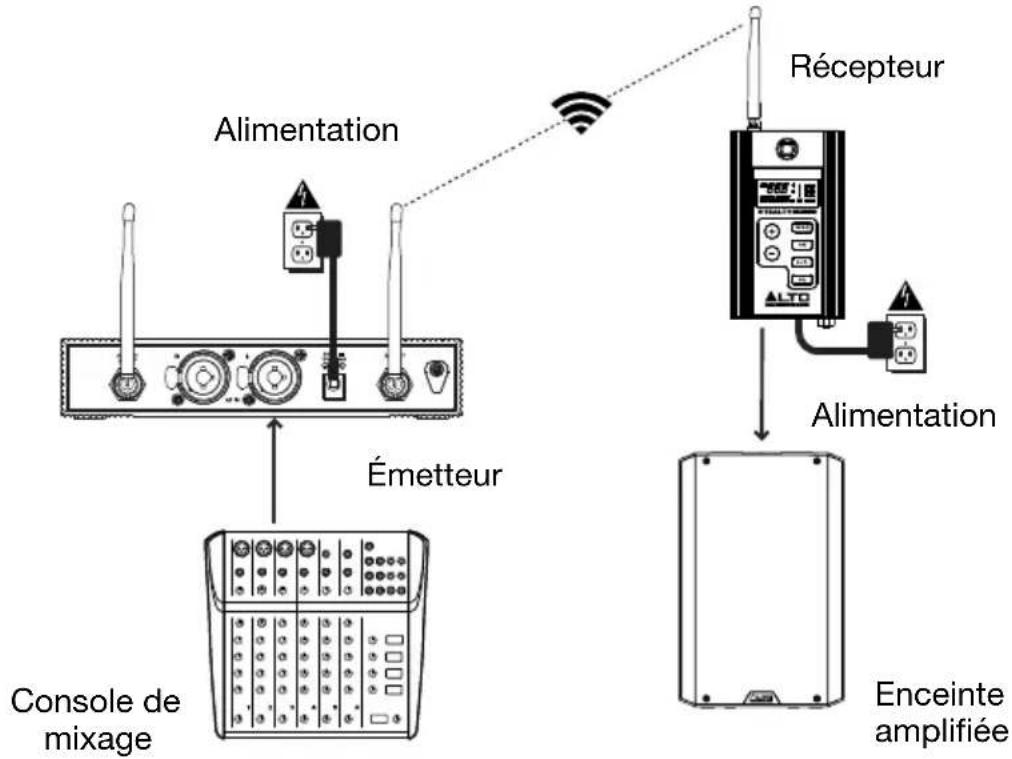 ALTO Stealth Wireless - Example 1 - Installation monocanal - 1