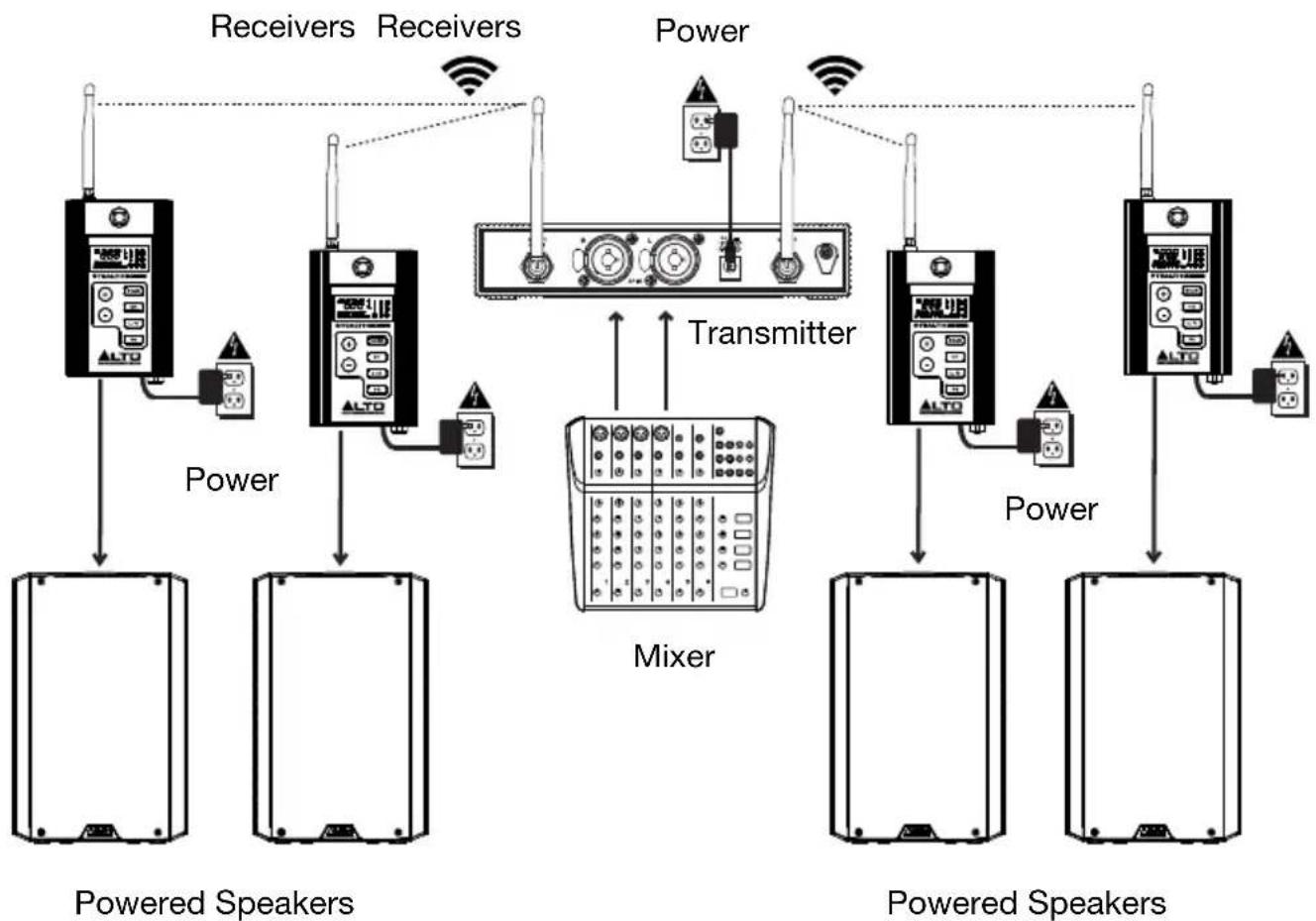 ALTO Stealth Wireless - Example 2 - Stereo Operation - 1