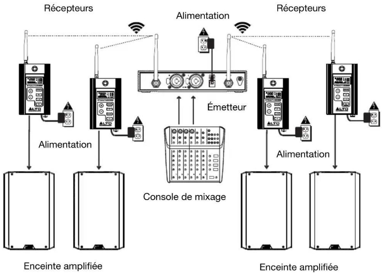 ALTO Stealth Wireless - Example 2 - Installation bicanal - 1