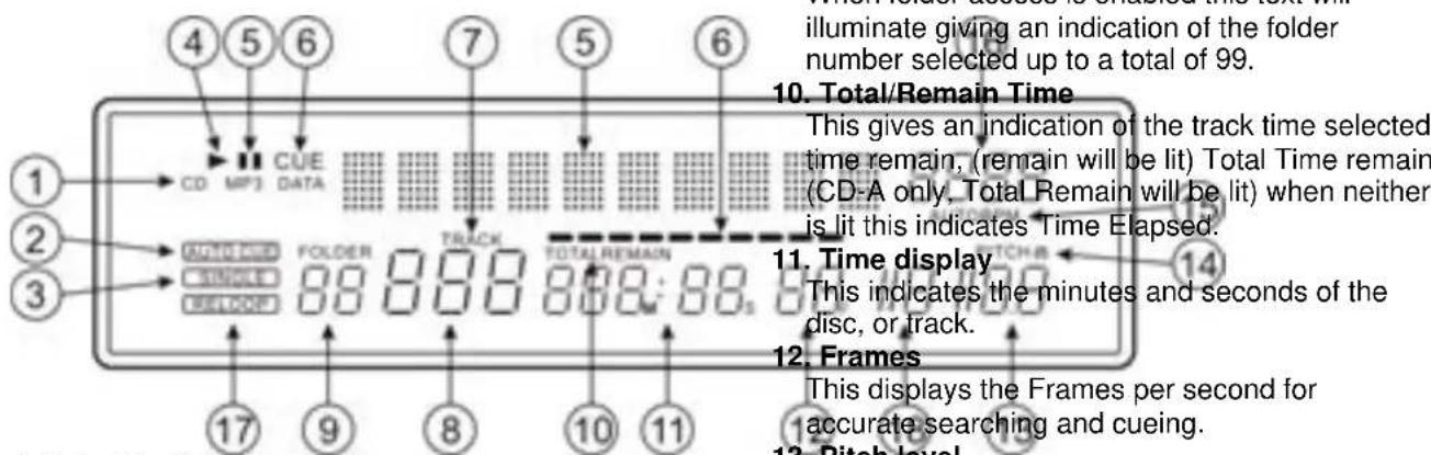 Citronic MPCD4 - Display: - 1